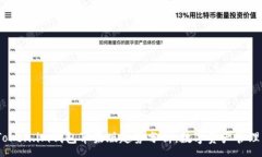 :2023年Token.im钱包苹果版趋