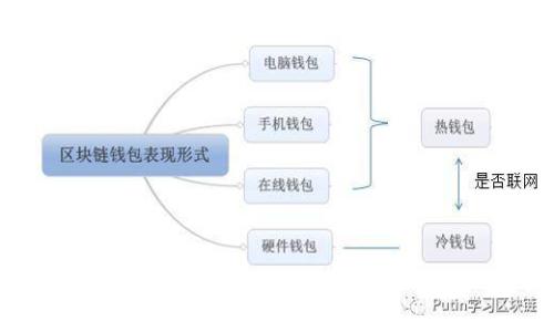 如何有效找回被盗的TP钱包币：详细步骤与技巧