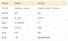 如何在电脑版TP钱包中安全