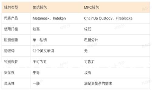 如何在电脑版TP钱包中安全导入资产：全面指南