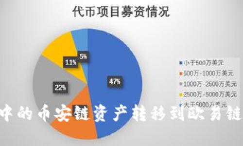 如何将TP钱包中的币安链资产转移到欧易链：详细操作指南