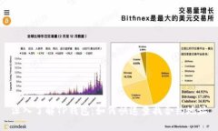 深入了解TP钱包：如何快速