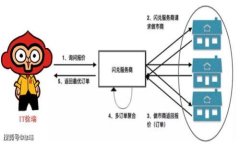 全面解析：如何将欧易资