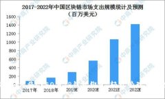 详尽指南：如何将CREO与