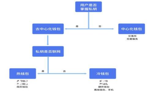 如何查询TP钱包的转账记录：步骤与技巧详解