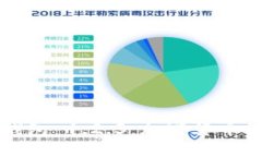 深入了解TP钱包 1.2.3：加密