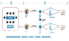 币圈最安全的钱包选择：