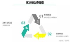   币安的BNB如何转移到TP钱