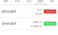 如何将TP钱包中的数字资产