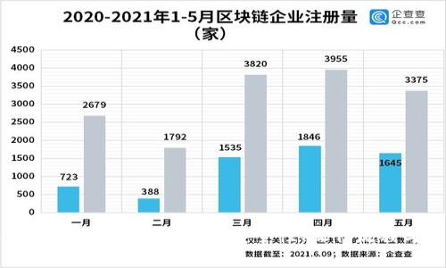 全面解析OTCBTC冷钱包策略：安全性、操作流程与最佳实践
