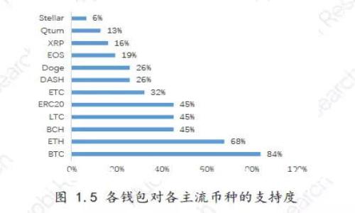 冷钱包与热钱包转账的全面解析：选择与使用指南