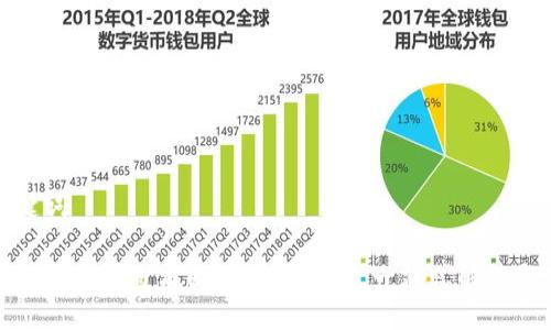 与关键词

TP钱包质押挖矿攻略：U能否退回，一站式解答与分析