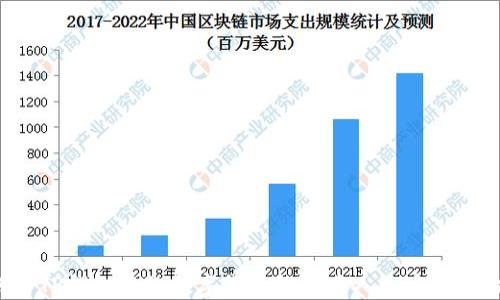 
如何将TP钱包中的数字货币提取为人民币？全面指南