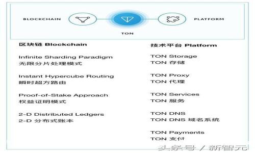 TP钱包下载后是否需要激活？全面解析及使用指南