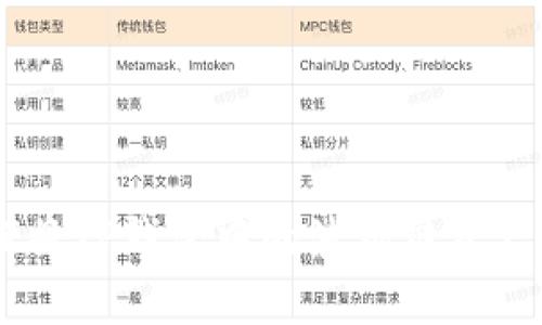 全面解析：如何将TP钱包中的波场链资产转移至币安链