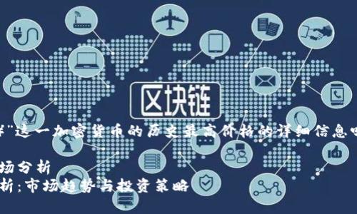 请问您是想要关于“核心（Core）”这一加密货币的历史最高价格的详细信息吗？这里是一个示例内容和结构：

核心（Core）历史最高价格及市场分析
核心（Core）历史最高价格全解析：市场趋势与投资策略