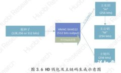 如何通过TP钱包将BNB安全地