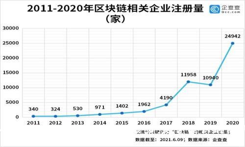 探索冷钱包背后的隐私与追踪能力：是否能识别用户身份？