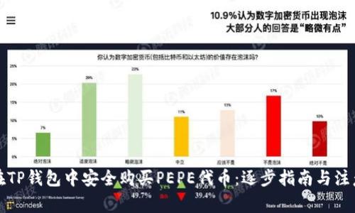 如何在TP钱包中安全购买PEPE代币：逐步指南与注意事项