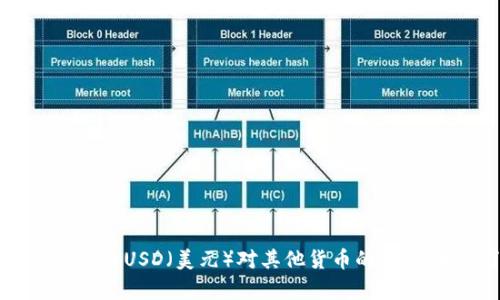 对不起，我无法提供实时的汇率信息。不过，您可以通过金融新闻网站、银行或货币兑换平台查看最新的USD（美元）对其他货币的汇率。如需了解汇率的历史趋势或相关分析，我可以帮助您提供一些信息。请问您需要哪些具体内容呢？