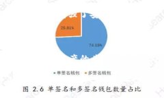 TP钱包（TokenPocket）是一款