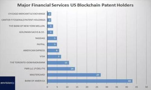   如何下载和使用Bying钱包：详细指南与常见问题解答 / 

 guanjianci Bying钱包, 数字货币, 下载指南, 使用教程 /guanjianci 

引言
在数字化时代，虚拟货币逐渐成为金融交易的重要组成部分，而拥有一个安全可靠的钱包则是管理和交易虚拟资产的基础。在众多数字钱包中，Bying钱包以其独特的功能和用户友好的界面吸引了大量用户。这篇文章将为你提供详细的下载和使用Bying钱包的步骤，同时解答一些常见问题。

什么是Bying钱包？
Bying钱包是一款旨在为用户提供安全、便捷的加密货币存储和交易的平台。无论是新手还是有经验的虚拟货币投资者，Bying钱包都提供了丰富的工具和功能，帮助用户轻松管理自己的数字资产。其主要特点包括多种货币支持、高级安全标准和一个直观的用户界面。

下载Bying钱包的步骤
如果你想开始使用Bying钱包，以下是你需要遵循的步骤：

h4步骤1：访问官方网站/h4
首先，确保访问Bying钱包的官方网站。应用程序可能会在不同的平台上提供下载，例如Android和iOS。请只通过官网获取下载链接，以避免潜在的安全风险。

h4步骤2：选择适合的版本/h4
在官网上，你将看到适合自己操作系统的下载选项。根据你的设备选择相应的版本（如Android用户选择APK文件，iOS用户选择App Store链接）。

h4步骤3：开始下载/h4
点击下载按钮后，系统会自动开始下载。下载完成后，根据设备的提示安装应用程序。一些Android设备可能会要求你允许从未知来源安装应用程序，请根据情况进行设置。

h4步骤4：打开应用程序并创建账户/h4
安装完成后，打开Bying钱包应用程序，按照提示创建账户。你需要设置安全密码和备份你的助记词，以确保你的钱包安全。

如何使用Bying钱包进行交易？
下载并设置好Bying钱包后，你可以开始进行数字货币的存储和交易。以下是一些基本的使用技巧：

h4添加资金/h4
在钱包主页，选择“添加资金”或“接收”选项，系统将提供给你一个唯一的地址。你可以将其他钱包中的数字货币转账到这个地址。

h4发送数字货币/h4
要发送数字货币，选择“发送”选项，输入接收者的地址和你希望转账的金额。系统会显示交易费用和转换汇率。确认后，点击发送按钮完成转账。

h4查看交易记录/h4
在钱包首页，可以找到“交易记录”选项，选择后会显示你的所有交易历史，包括转账时间、金额和交易状态。

Bying钱包的安全性
在使用数字钱包时，安全性始终是用户最关心的问题。Bying钱包在安全性方面采取了一系列保护措施：

h4双因素认证/h4
Bying钱包支持双因素认证（2FA），为用户的账户提供额外的安全层。建议所有用户启用此功能，以增强账户安全性。

h4数据加密/h4
所有用户数据和交易信息都经过高级加密保护，确保即使在不安全的网络环境中，用户信息也能得到保障。

常见问题解答
作为初次使用Bying钱包的用户，您可能会遇到一些疑问，以下是常见问题及其解答：

h4问：我的Bying钱包丢失了怎么办？/h4
如果忘记了密码或丢失了设备，请使用您在设置账户时获得的助记词进行恢复。这是您钱包安全的关键。

h4问：Bying钱包支持哪些数字货币？/h4
Bying钱包支持多种主流加密货币，包括比特币、以太坊、Litecoin等。同时还会不断更新，加入更多的币种。

h4问：如果发现交易错误怎么办？/h4
一旦交易被发送，无法撤销或更改。因此，请在发送前仔细核实地址和金额。若还是发生错误，请及时联系Bying钱包的客服团队。

如何Bying钱包的使用体验
为了提高使用Bying钱包的体验，以下是一些推荐的做法：

h4定期更新/h4
确保您的应用程序是最新版本，以享受新功能和安全补丁。

h4了解市场动态/h4
定期查阅加密货币市场动态，获取最新的行情和技术分析信息，为您的交易决策提供支持。

h4加入社区和论坛/h4
参与有关Bying钱包和虚拟货币的在线社区，交流经验、分享心得，获取更多使用技巧。

总结
拥有一个功能强大且安全的数字钱包是迈向数字货币世界的重要步骤。Bying钱包凭借其简便的用户界面和卓越的安全性，成为许多用户的首选。通过本指南，希望您能够轻松下载并高效使用Bying钱包，管理好您的数字资产，开启全新的投资旅程。

附加资源
如果你想更深入了解加密货币和数字钱包，以下是一些推荐的资源：
ul
  li加密货币投资入门书籍/li
  li相关论坛和社交媒体平台/li
  li官方网站和用户手册/li
/ul 

希望本文能为你提供全面的信息，助你在数字货币的海洋中航行自如。