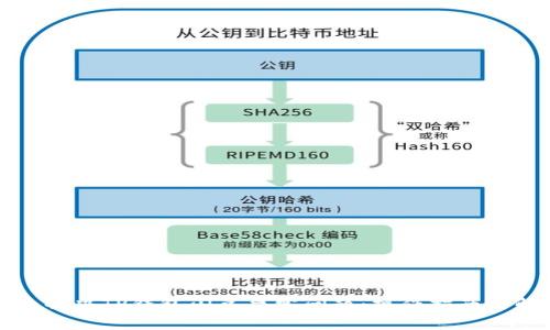 如何有效解决TP钱包闪兑异常问题：操作指南与解决方案