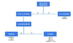 如何安全下载和使用区块链钱包交易所：终极指