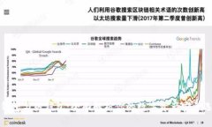 冷钱包与热钱包：全面解