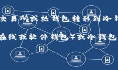 冷钱包是一种安全的加密
