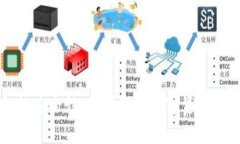 全面解析IM钱包的安全性：