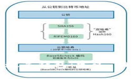 深入了解银行数字钱包：定义、功能与未来趋势