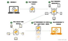 详细指南：如何将TP钱包余
