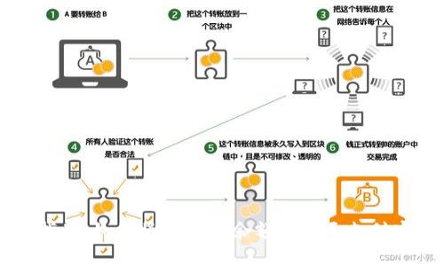 详细指南：如何将TP钱包余额提现至支付宝账户