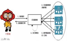 如何在TP钱包中创建Solana链账户并安全存储数字资