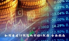 如何查看TP钱包的市场K线
