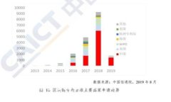 如何将RACA代币安全地提取