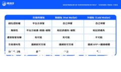 冷钱包的私钥保护：确保