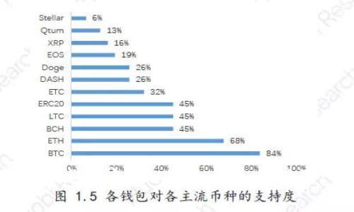 如何解除IM钱包中TRX的多重签名设置：详细指南