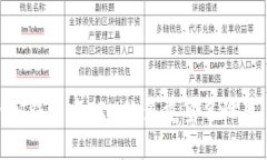 如何解除IM钱包中TRX的多重