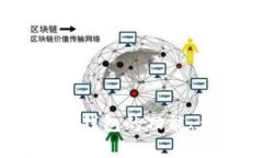 全面解析欧意：冷钱包的