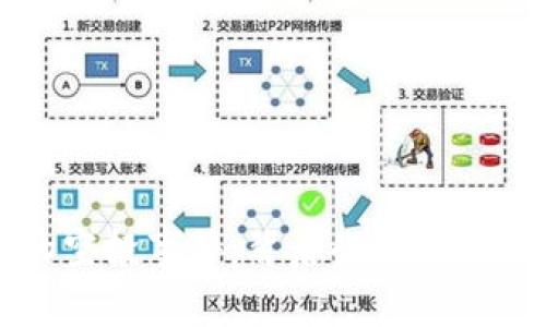 探秘TP钱包的空投事件：背后的策略与用户福利分析