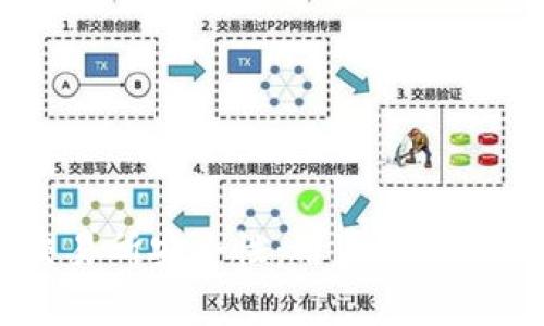 深入解析OKEx交易所安全性：用户应知的风险与防护措施
