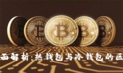 数字钱包的全面解析：热