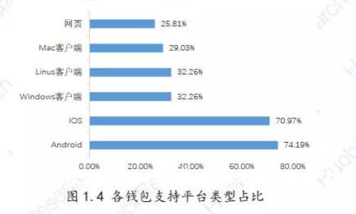 探索比特币官方应用：安卓版下载指南与功能解析
