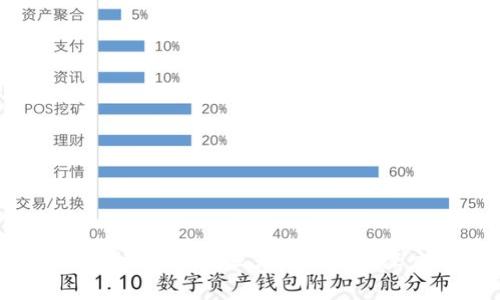 2023年冷钱包技术横评：五大热门方案深度解析与比较