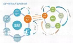 如何购买狗币并使用TP钱包进行存储和交易