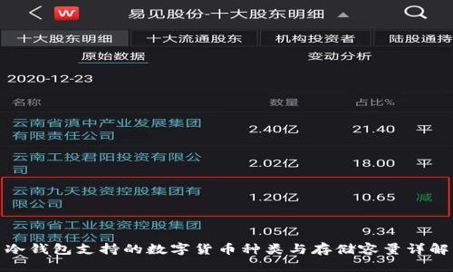 冷钱包支持的数字货币种类与存储容量详解