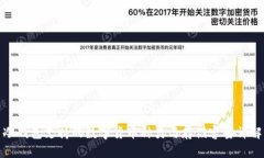 冷钱包支持的数字货币种