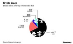    保护你的数字资产：深